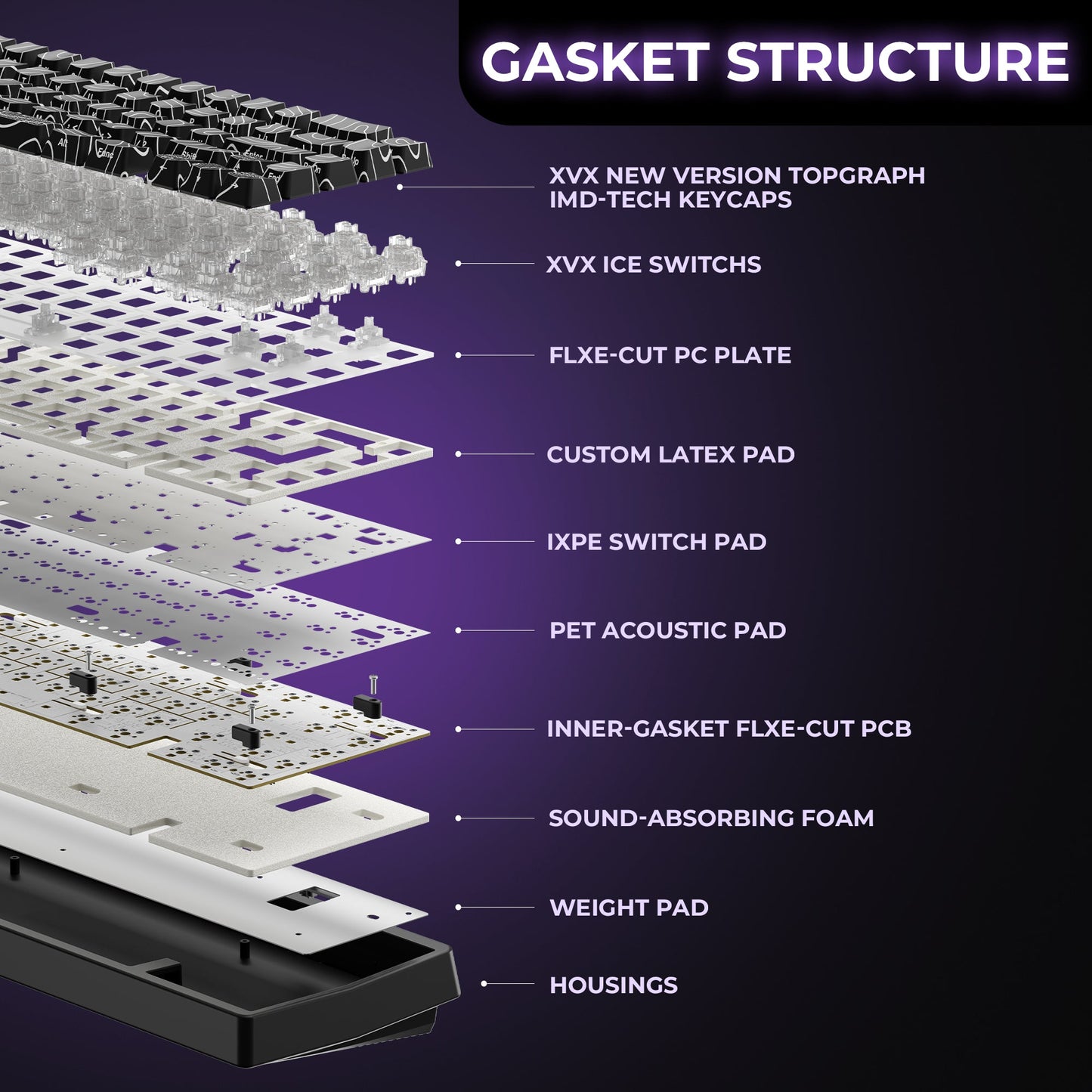 M67 JadeStone Mechanical Keyboard With IMD-Tech Keycaps (Stellar White)