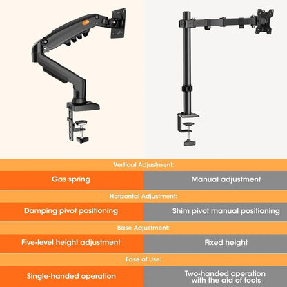 Rehisk Single Monitor Mount for 15-32 Inch Screens - F80